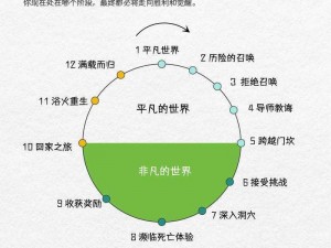 英雄战迹任务系统深度解析：多维度解析任务机制在实际应用中的多重优势