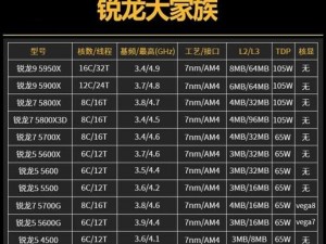 AMD 锐龙 9000 系列处理器 x670 主板可插 4 根 16G 内存