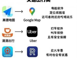 这些软件的具体标准是什么