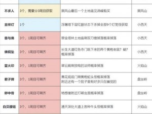 黑神话悟空：探秘虎筋绦子的珍稀获得方法