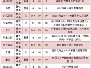 奥拉星亚比属性相克详解：制胜策略一览表