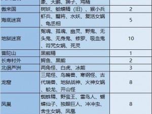 大话西游热血版召唤兽合成攻略：材料汇总与合成方法全解析