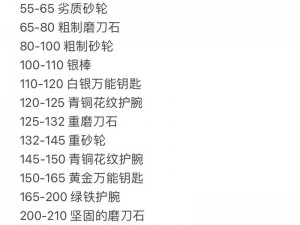 魔域手游装备锻造升级全攻略：实战详解装备升级方法与技巧