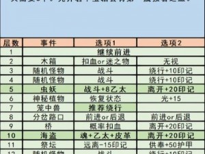 地下城堡3启明镇废弃实验室的秘密通道探寻攻略：如何深入地下探险旅程开始处攻略详解