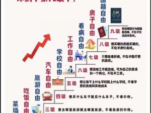 丰裕纵满3 丰裕纵满 3，如何实现财富自由？