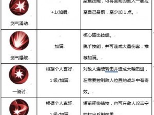 侍魂胧月传奇：鬼剑技能深度解析与全面介绍