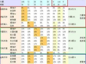 唐门骑风逐影：坐骑比赛全玩法超详细解析