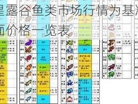 以星露谷鱼类市场行情为基准的全面价格一览表