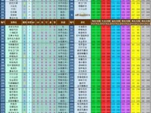 大航海探险物语宠物选择攻略：探索最佳宠物选择指南以大航海探险物语中的宠物选择为中心主题