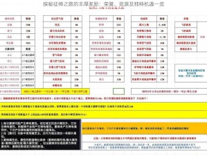 探秘征神之路的丰厚奖励：荣誉、资源及独特机遇一览