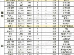 王国纪元装备等级提升攻略：实战策略与技巧全解析