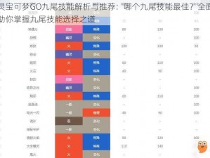 精灵宝可梦GO九尾技能解析与推荐：哪个九尾技能最佳？全面指南助你掌握九尾技能选择之道