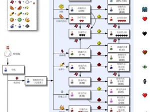 方舟生存进化：揭秘生命药水制作奥秘——以红果子和为核心材料揭秘