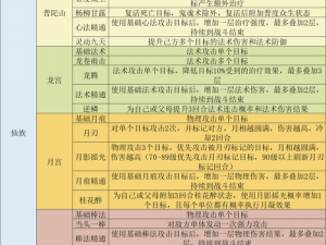 梦幻西游手游之龟速方寸孩子实战价值深度解析：全面解析方寸小子的优势与不足