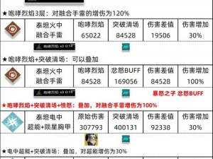 命运2玻璃宝库VOG第六关守门人攻略：实战技巧与难点突破方法