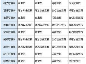 天龙八部2逍遥宝石镶嵌全攻略：提升战力，镶嵌技巧大解析