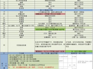 地下城堡3任务装备全方位获取攻略：深度探索秘境与战斗荣耀之源