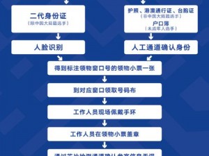 满18点此安全转入2024的步骤-如何满 18 岁后安全转入 2024 的步骤