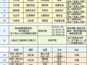 完美世界手游遗落之包隐藏任务攻略：解锁完成技巧与秘诀