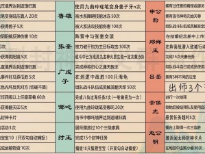 问道手游木系职业深度解析与全面加点攻略推荐