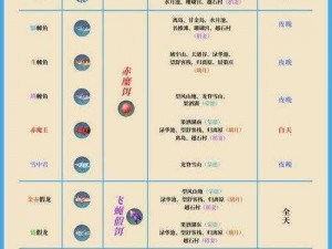 金蛇皮快速积攒攻略：揭秘高效获取方法与技巧