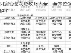 贪婪洞窟套装获取攻略大全：全方位途径汇总与解析