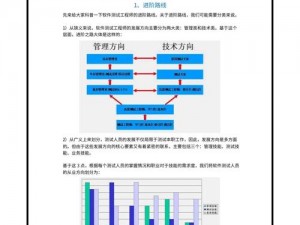 零世代工程师技能运用指南：掌握现代科技工具的使用之道