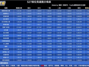 跑跑手游工厂：竞速配件精选指南——打造你的极速装备清单