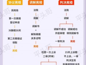 昆仑墟手游离婚攻略详解：离婚流程步骤及注意事项全解析