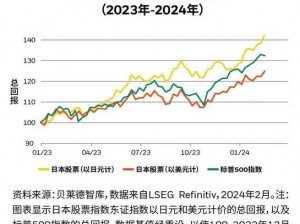 日本正能量行情网 2024 年：提供专业的日本股市行情分析和预测