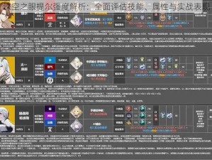 深空之眼提尔强度解析：全面评估技能、属性与实战表现