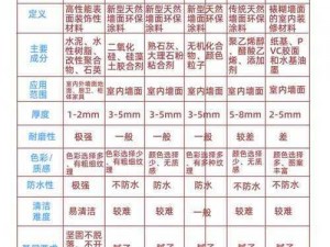 水性涂料深度解析：揭秘其定义、原理及应用优势探究