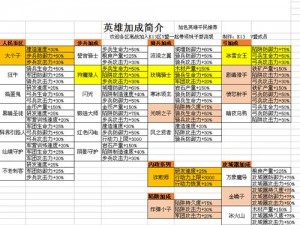 魔力时代前中期英雄培养策略：打造无敌英雄的全方位攻略