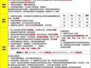 幻塔货币新手攻略：幻塔货币的使用策略与规划指南