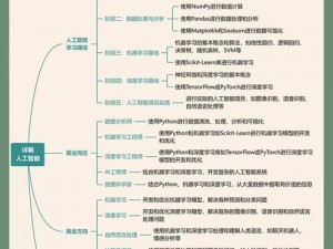 使用人工智能技术，我可以深入了解你的喜好、习惯，提供个性化服务