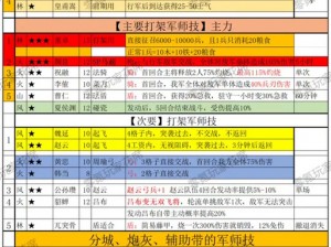 策马三国志之英雄无敌——逍遥津战术卡揭秘与实战配装指南：威震九州之战术研究