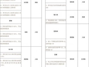 多多自走棋元素法攻略大全：最佳阵容搭配与站位细节解析，高效上分策略