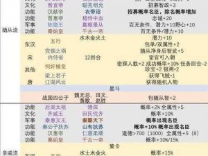 皇帝成长计划2：名臣速刷攻略，全面解析获得条件一览