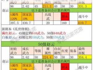 《三国志幻想大陆雷霆赵云技能全解析与测评》