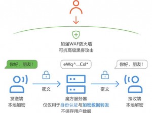 sp86 加密路线和隐藏路线：打造安全私密的网络通道