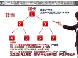 一体七交怎么弄_一体七交是什么意思？该怎么操作？