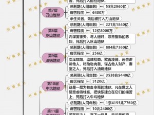 揭秘冥界图17红莲地狱攻略：详细路线指引与过关策略分享