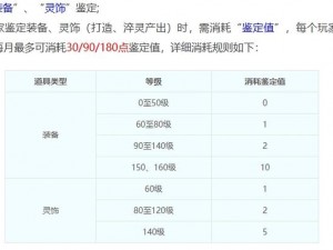 梦幻西游：钟灵石合成秘籍，技巧全解析