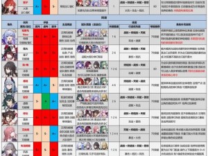 崩坏系列全新游戏：星穹铁道基础战斗机制详解与解析