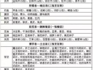 冰原守卫者材料作用详解：探索其核心功能与重要性