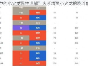 口袋妖怪系列中的小火龙属性详解：火系精灵小火龙的战斗能力与特性分析