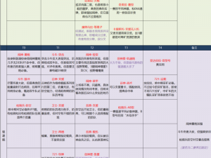 无尽的拉格朗日：战列巡洋舰的打造之路揭秘：从设计到实现的全流程解析