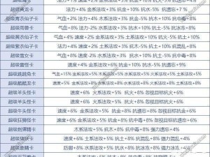 问道手游变身卡暗属性详解：激活阵法之必备要素探究