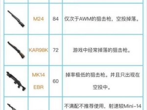 荒野行动AWM狙击枪深度解析：最强狙击获取指南，助你成为战场王者