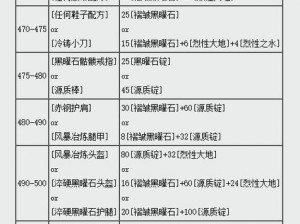 魔兽世界怀旧服奥金斧获取攻略：揭秘锻造与任务获取途径